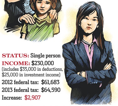 'Single person' - Tim Foley, WSJ