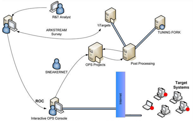 The NSA backdoor GODSURGE hooks in and propagates with DIETYBOUNCE