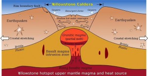 Snowden came forward with documents which showed a military fracking program is attempting to relieve the Yellowstone supervolcano at the expense of volcanic eruptions in other part of the globe.